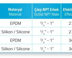 Sản phẩm đĩa thổi khí Airox Thổ Nhĩ Kỳ