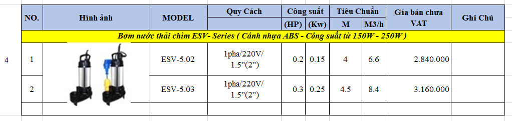 Bảng giá máy bơm chìm nước thải Evak ESV Đài Loan