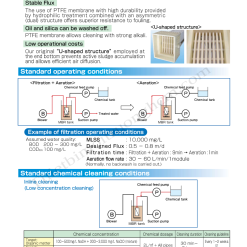 Catologue màng lọc mbr sumitomo Japan
