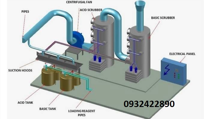 Hệ thống xử lý khí thải