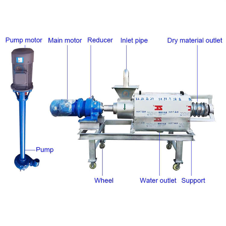 Cấu tạo Máy ép phân mini